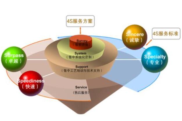 平移門(mén)機(jī),平開(kāi)門(mén)機(jī),電動(dòng)門(mén)電機(jī),伸縮門(mén)電機(jī),車庫(kù)門(mén)電機(jī)