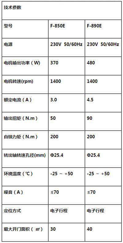 工業(yè)門(mén)電機(jī),電子行程工業(yè)門(mén)電機(jī),工業(yè)門(mén)電機(jī)廠(chǎng)家