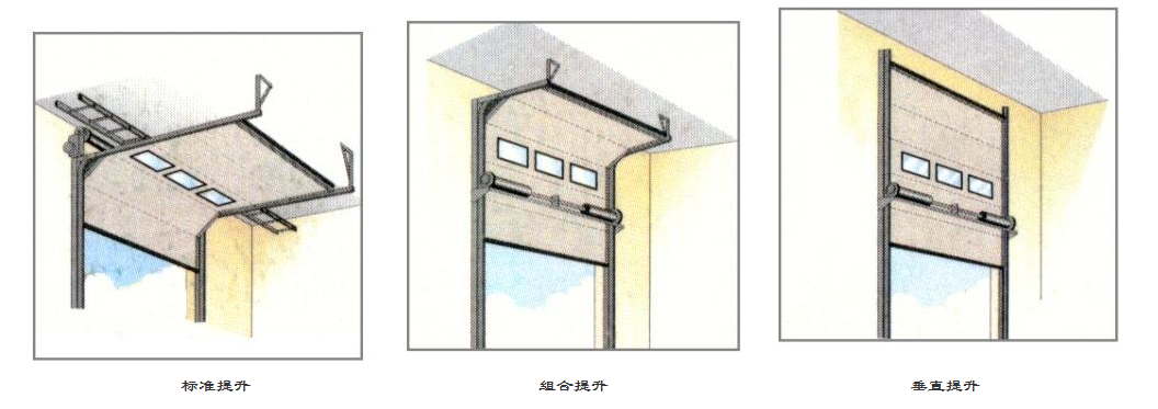 工業(yè)門(mén)電機(jī),電子行程工業(yè)門(mén)電機(jī),工業(yè)門(mén)電機(jī)廠(chǎng)家
